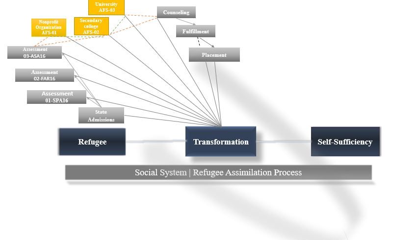 Assimulation%20process.JPG